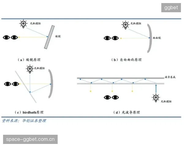 缺乏独立第三方的光学检测与验收环节，使得大量不符合光污染控制标准的体育场馆照明项目得以“蒙混过关